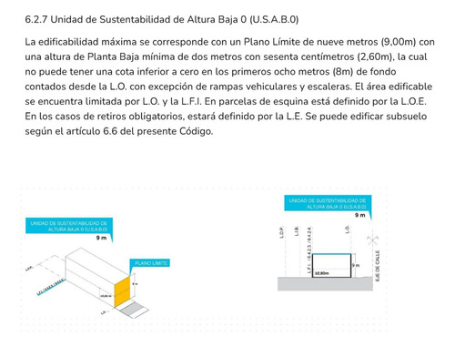 Venta Lote Monte Castro 8,66 X 12 Usab 0