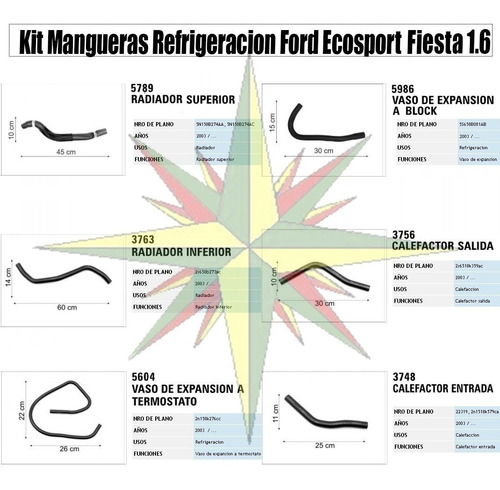 Imagen 1 de 2 de Kit Mangueras Refrigeracion Ford Ecosport 1.6 Zetec 2006/...