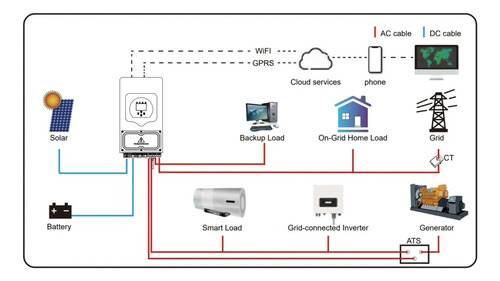 Inversor Solar On Grid Monofásico Deye 6 Kw Wifi