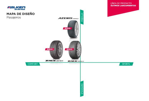 Kit 4 Falken K453 245/35 R18 92y By Sumitomo Cuotas