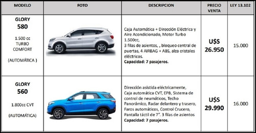 Dfsk En Todos Sus Modelo Y Versiones Amaya