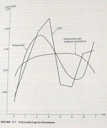 William Greene Econometric Analysis En Ingles Econometría