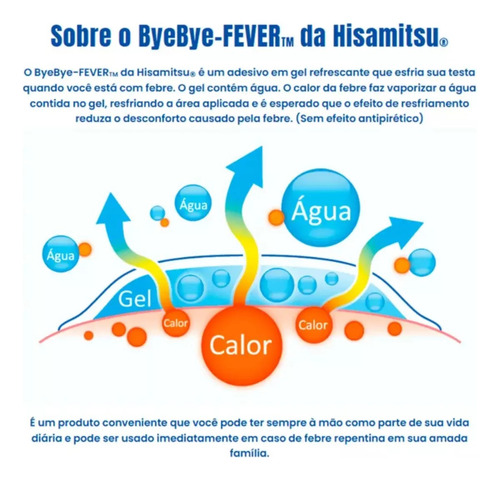 Bye Bye Fever - Adesivo Anti Febre - Similar Xô Febre