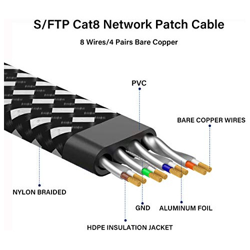 Cat8 Ethernet Cable 50 Ft High Speed Outdoor In Wall Lan 8