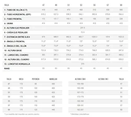 Bicicleta Ruta Orbea Avant H50 18 Rodado 28 Envio Gratis