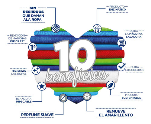 Imagen 2 de 3 de Omo Lavanderia Perfect White Profesional 8kg