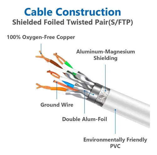 Cable Ethernet Cat8 - Velocidad Maxima De Red