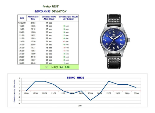 Relógio Automático Addies Diver Mergulho 200 M Seiko Nh35