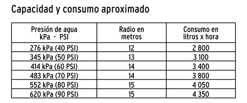 Aspersor Agrícola De 1 Fundido En Latón Truper