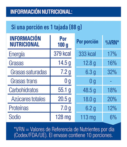 Paneton D'onofrio Bolsa - Caja X 6 Uni. X 880 Gr.
