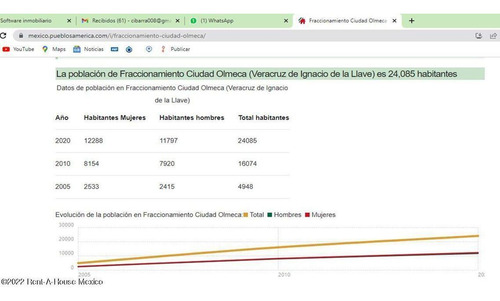 Terreno A La Venta En Coatzacoalcos Paraiso De Las Dunas Gis 24-740