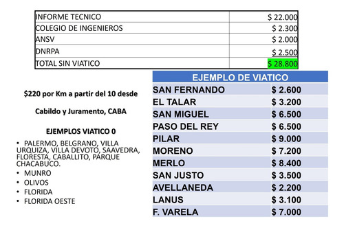 Imagen 4 de 5 de Patente Trailer Casa Rodante Informe Técnico Homologación