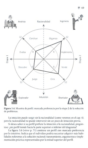 Como Resolver Casi Cualquier Problema, De Barker, Alan., Vol. 1. Editorial Trillas, Tapa Blanda En Español, 2015