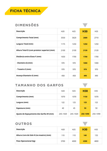 Empilhadeira Huahe Diesel 3,0 Toneladas Triplex 4,8 Metros