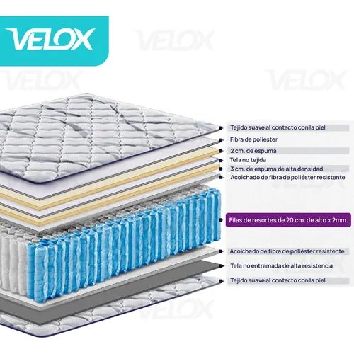 Colchon En Caja Resortes 1 Plaza 1.90 X 0.80 X 0.25 Cm
