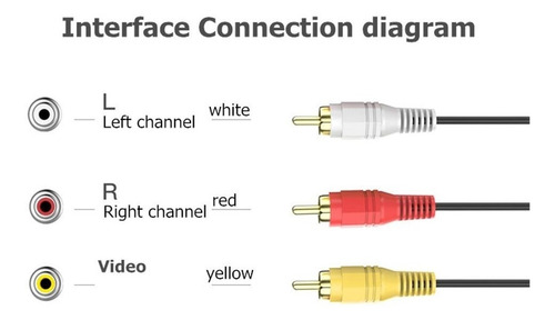 Imagen 2 de 3 de Cable De Video Rca Macho Macho Audio Dvd Componentes 1.5mts