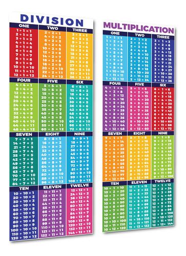 Sproutbrite Carteles Educativos De Matematicas Para Tiempos