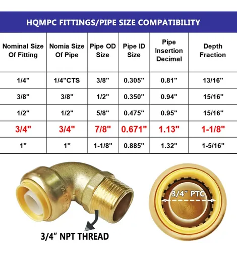 Hqmpc Accesorios Pex De 3/4 Pulgadas, Sin Plomo, Codo Pushfi