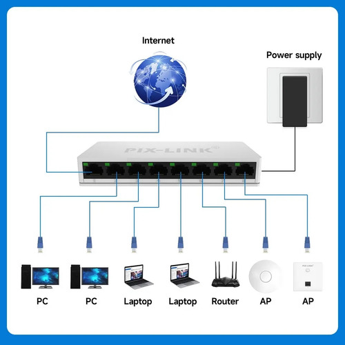Interruptores De Red Pix-link Sw08 Miniethernet De 8 Puerto