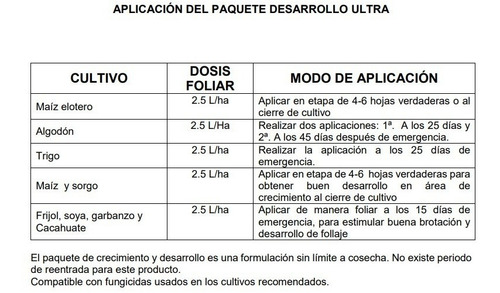 Paquete Desarrollo Ultra Foliar Agave Maiz