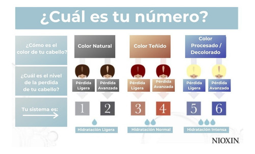 Nioxin Kit Anti Caída De 3 Pasos Sistema #4 300 Ml