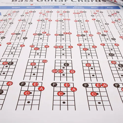 Tabla De Acordes Para Guitarra Eléctrica Guitarra De 4 Cuerd