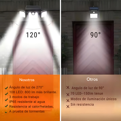 Lampara Solar Para Jardin Exterior Focos Solares Interiores Para Alumbrado Publico Poste Lamparas Urbanas Paneles Paqueños Para Patio Y Jardin Luminarias Leds 3 Caras Focos Potentes Comerliv 1 Pieza