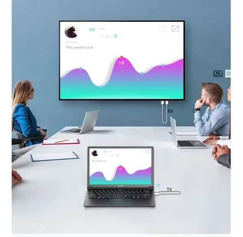 Transmisor Y Receptor De Video Hdmi Inalámbrico De 50 M Y Ad