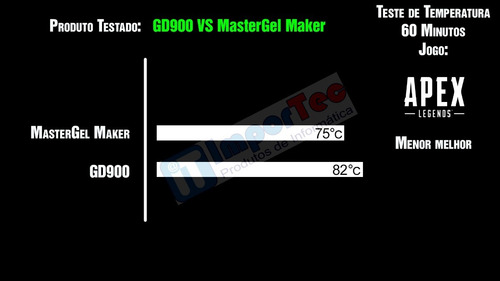 Pasta Térmica Gd900 7g Ps3/ps4/xbox360/one/pc + Cleaner 10ml
