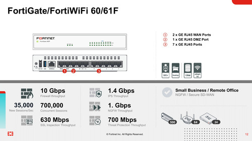 Firewall Fortigate 60f Com Licença Utp 12 Meses Novo