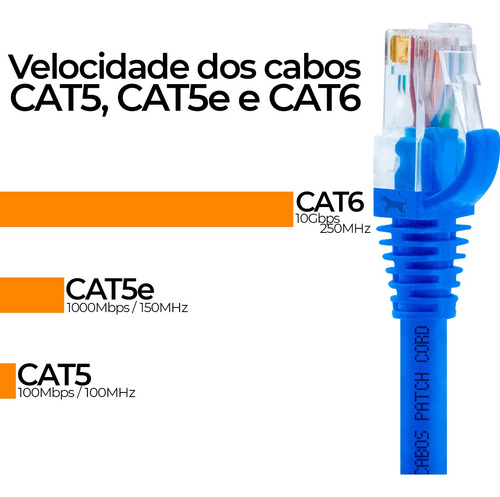 Kit 40x Patch Cord Cat6 100% Cobre 15 Cm Azul - Padrão B