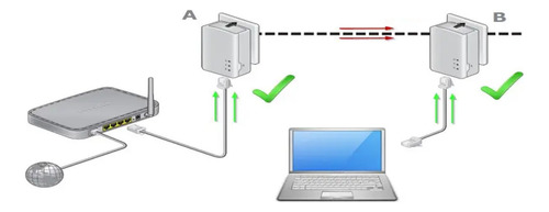 Netgear Powerline 1000 Mbps Wifi, 802.11ac, 1 Puerto Gigabit (Usado)