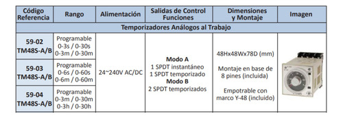 Reles Timers Tm48s-a/b 3seg/30min M/volt