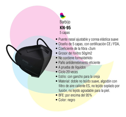 Imagen 2 de 5 de Barbijo Kn95 5 Capas Negro X 100 Unidades Certificado