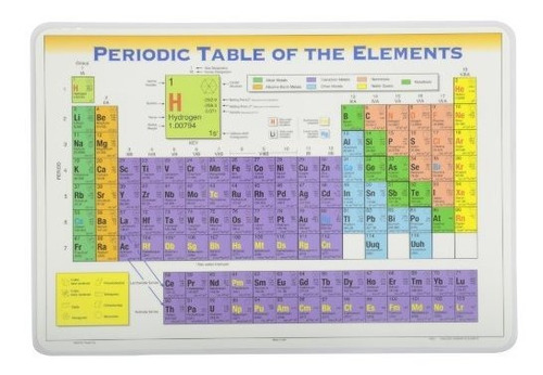 Individual Tabla Periódica De Plástico