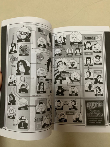 Naruto Shippuden Official Character Data Book Manga Sasuke (Usado)