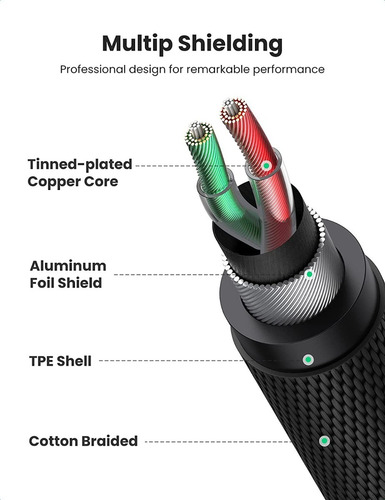 Imagen 3 de 8 de Cable Auxiliar De Audio Hifi 3,5mm (1 Metro)ugreen Reforzado