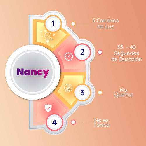 100 Pzas. Vela Mágica De 14.5cm Fiesta 2 Chispa Fría