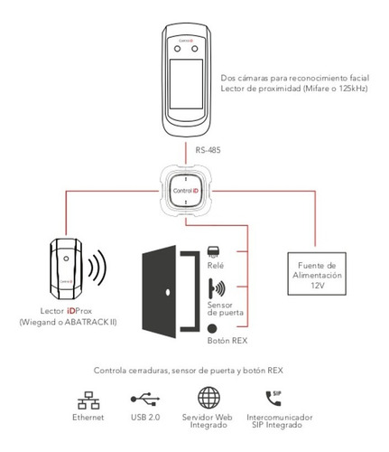 Control De Acceso Y Asistencia Facial Y Tarjeta Control Id