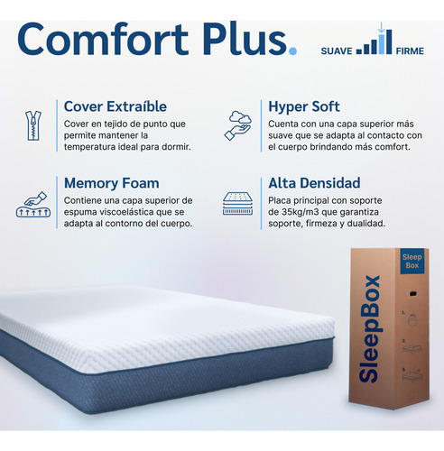 Juego Colchon Comfort Plus + Base Nordic 200x200 Sleep Box