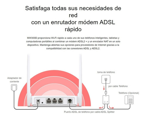 Imagen 9 de 10 de Modem Router Wifi N 300mbps Mercusys Mw300d Configurado