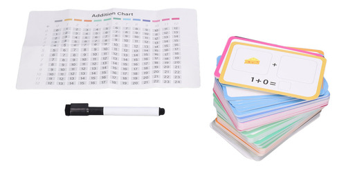 Entrenamiento Con Tarjetas De Práctica De Matemáticas Entren