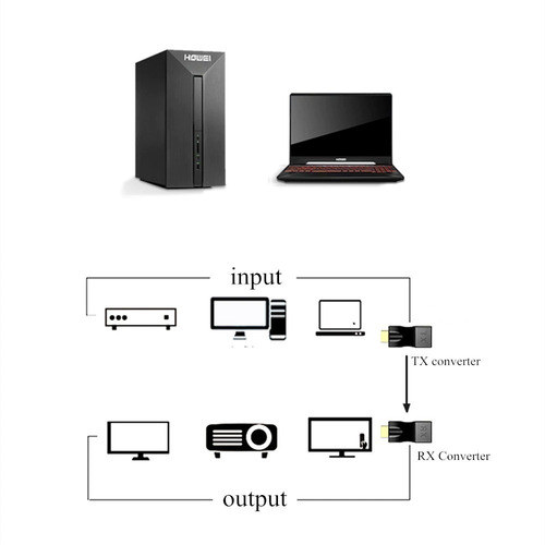 Imagen 2 de 2 de Extensor Hdmi Rj45 Cat5-e/6, 1080p, Hasta 30 Mts