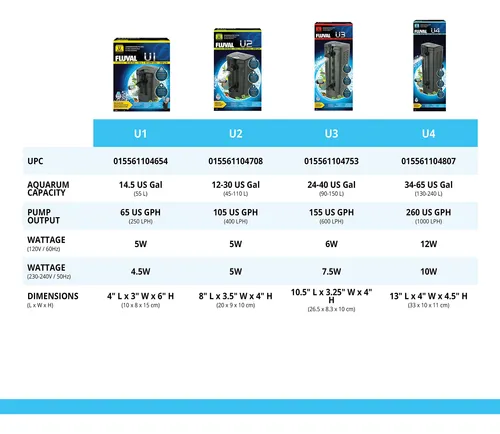 Filtro Submarino Fluval, Paquete De De 1