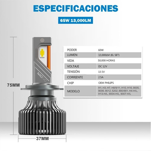 Focos Led Naoevo Max3 Canbus 9006 Mayor Iluminación Autos
