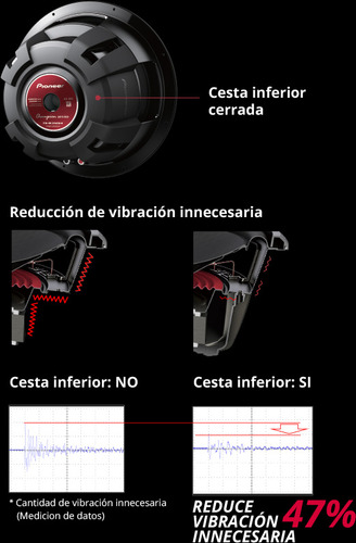 Par De Subwoofers Para Automóvil Pioneer TS-W312D4 Champion Series 12 Pulgadas 1600 Watts Máximo 500 Watts RMS Doble Bobina DVC 4 Ohms Color Negro