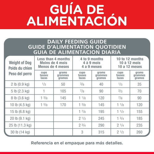 Imagen 6 de 7 de Alimento Hill's Puppy Razas Pequeñas 7.0 Kg