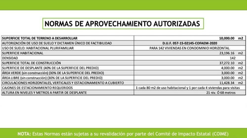 Venta De Terreno Para Desarrollo Inmobiliario Cod. Tvi1021