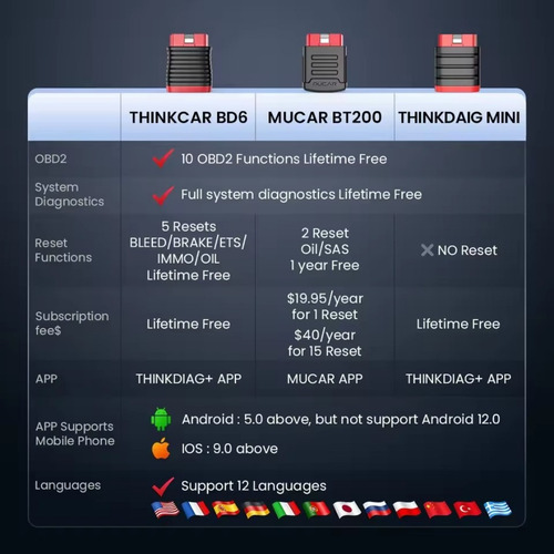 Scanner Automotivo Thinkcar Bd6 Original Profissional Top