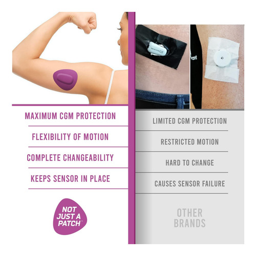 No Solo Un Parche De Dexcom G6 Patches Adhesivo (20 Paquete)